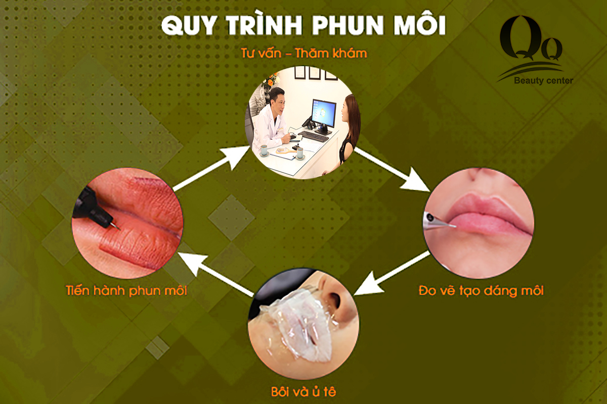 Quy trình phun môi chuyên nghiệp