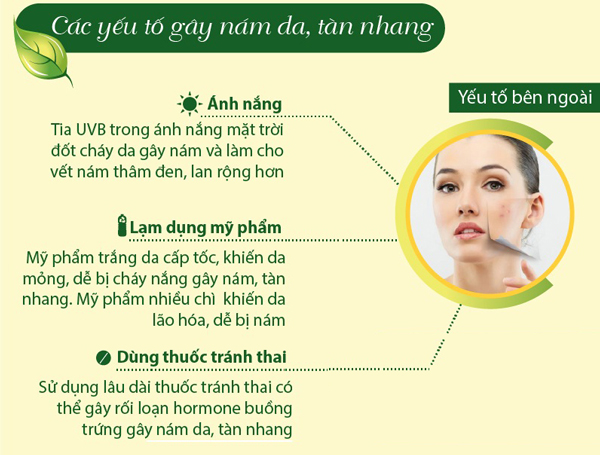 thuoc tranh thai gay nam da